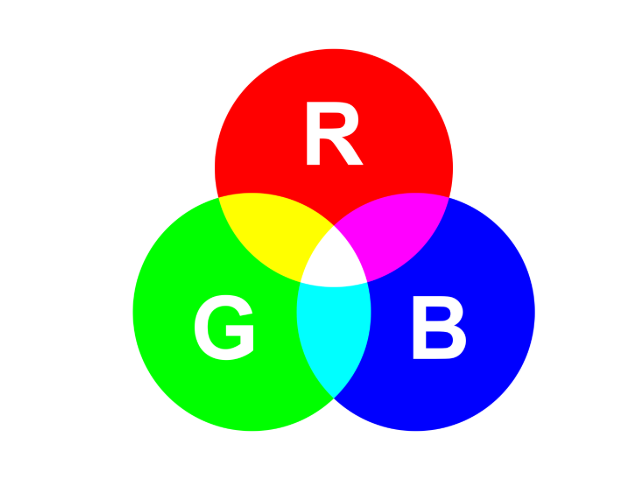 RGBモデル